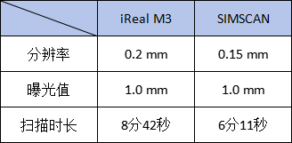 3D扫描参数对比