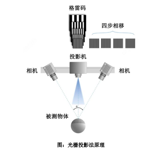 guang-shan-3D-scanning