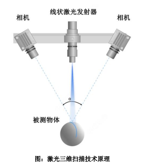 ji-guang-3d-scanning