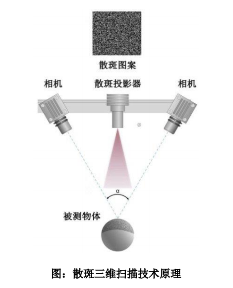 san-ban-3d-scanning